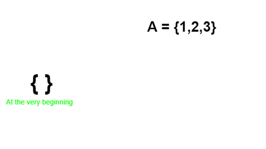 Printing All Subsets Of A Given Set Or The Power Set Problem